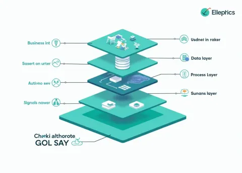 Gelaagde opbouw van een Pipedrive-inrichting: datamodel, pipelines en automatisering